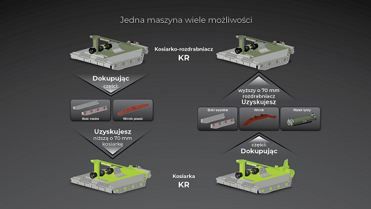 modernizacja na kosiarkę KR